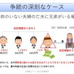 配偶者と第三順位の兄弟姉妹が相続人となるケース。