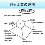 FPと士業の連携