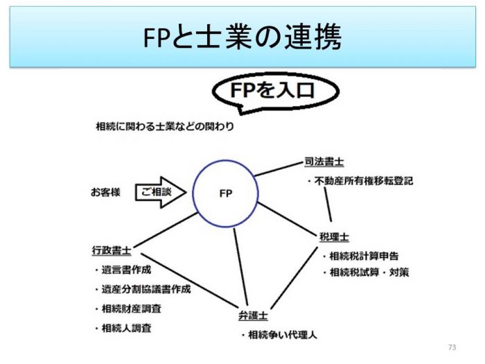 FPと士業の連携