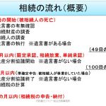 相続手続きの流れ