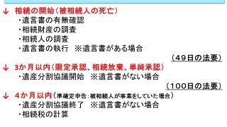 相続手続きの流れ