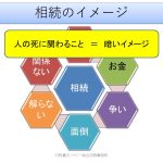 相続に関するイメージ