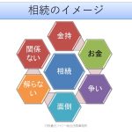 相続に関するイメージ１