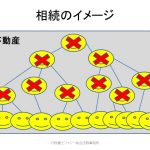 相続のイメージ