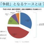 平成２９年度遺産分割事件　遺産内訳割合
