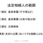 法定相続人の範囲