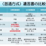 普通方式　遺言書の比較
