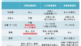 普通方式　遺言書の比較