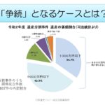 令和２年　遺産分割事件　遺産の価額割合