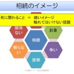 相続のイメージ　20211216