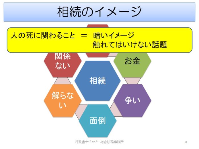 相続のイメージ　20211216