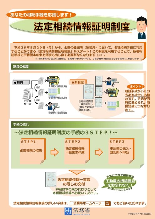 法定相続情報証明制度1　制度概要　手続きの流れ　法務省