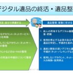 デジタル遺品の終活＆遺品整理