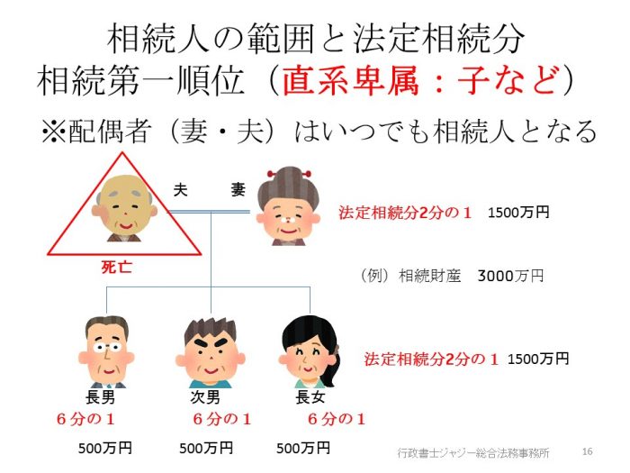 相続人の範囲