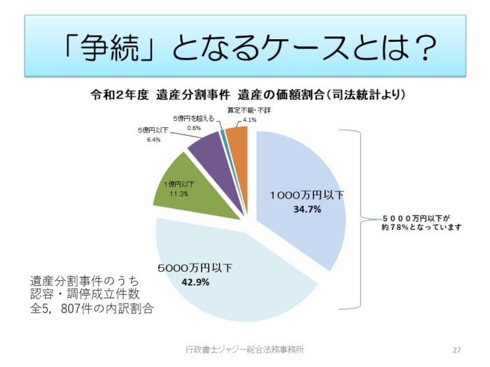 相続となるケースとは