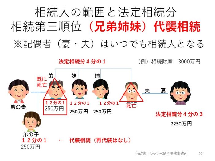相続第三順位兄弟姉妹の例