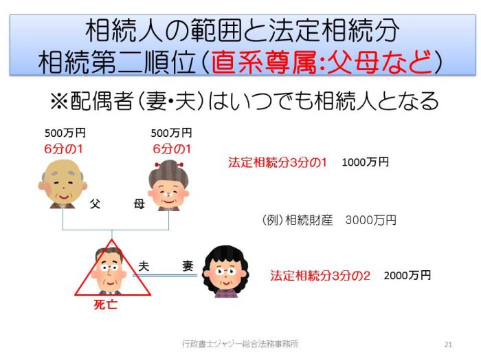 相続人の範囲