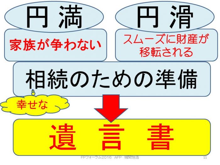 遺言書