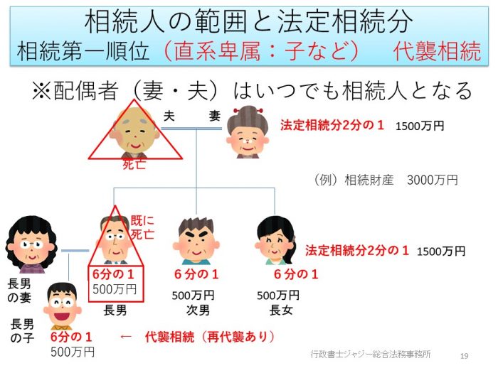 相続の範囲