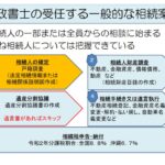 相続手続きの流れ（図解）