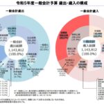 令和５年度一般会計予算歳入歳出