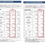令和５年相続税申告事績概要　P１　まとめ　令和6年12月