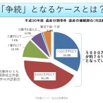 平成３０年度遺産分割事件価額別円グラフ