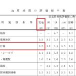 沖縄県　公用地用の評価倍率表　令和元年分。国税庁HPより抜粋。