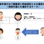 相続人に未成年者がいる場合の特別代理人選任