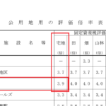 公用地評価倍率表　令和２年度