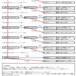 相続人確認チャート　R021029