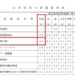 令和３年分　沖縄県　公用地の評価倍率表